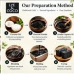 Activated Carcoal Soap (Hand Made) 3pack - image 2